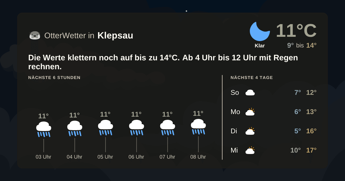 Widget-Vorschau für Klepsau Wetter-Widget-Vorschau mit Vorhersagedaten für Klepsau