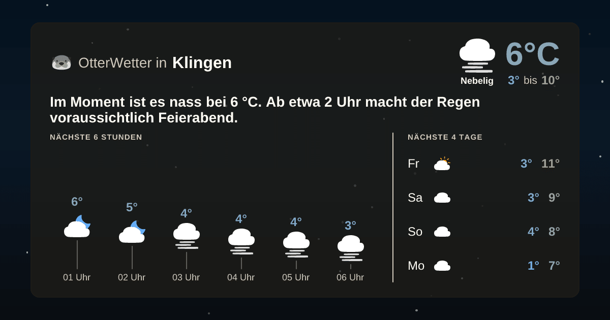 OtterWetter-Widget Klingen