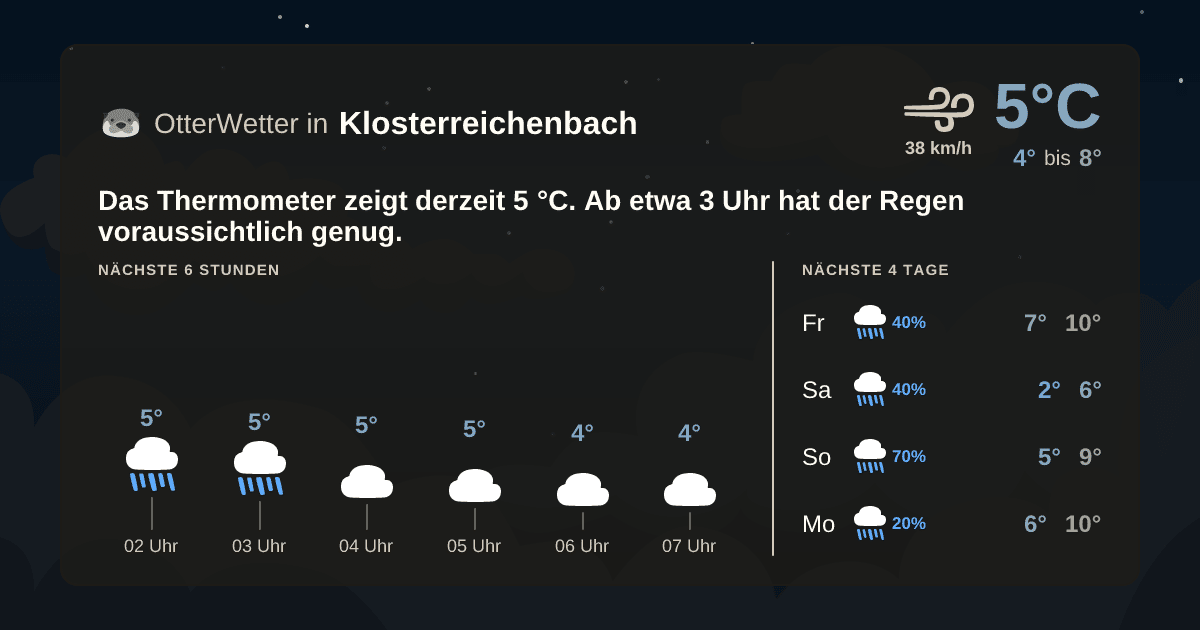 OtterWetter-Widget Klosterreichenbach