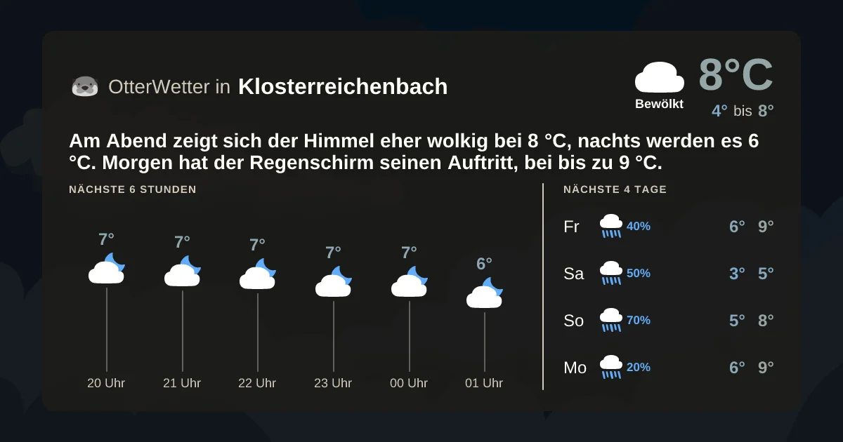 Wetter-Widget-Vorschau mit Vorhersagedaten für Klosterreichenbach
