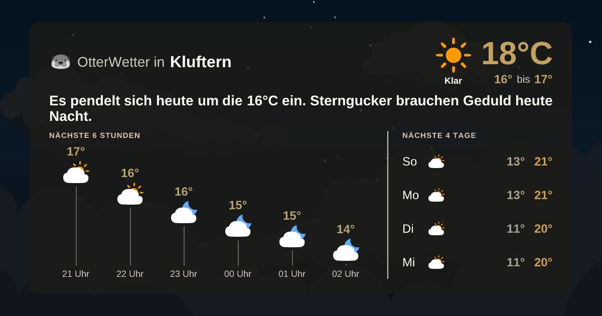 Widget-Vorschau für Kluftern Wetter-Widget-Vorschau mit Vorhersagedaten für Kluftern
