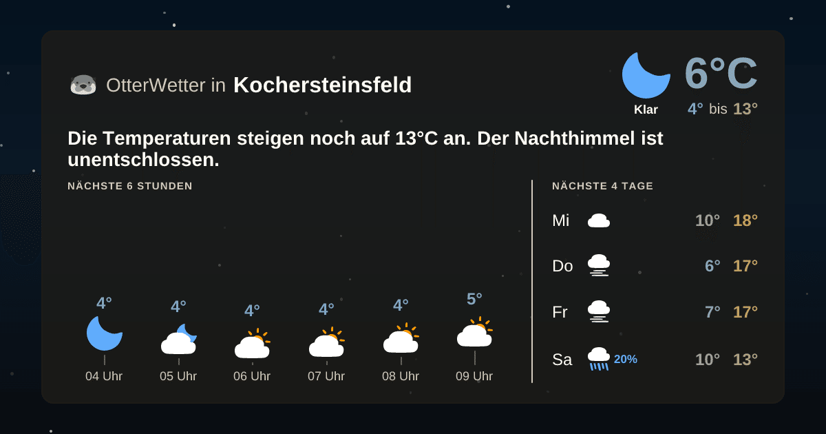 Widget-Vorschau für Kochersteinsfeld Wetter-Widget-Vorschau mit Vorhersagedaten für Kochersteinsfeld