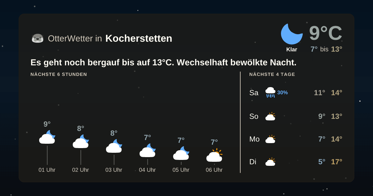 OtterWetter-Widget Kocherstetten