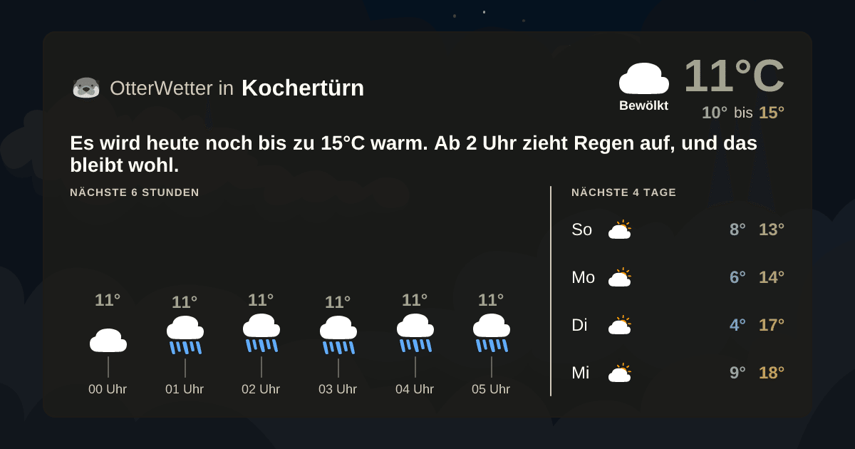 Widget-Vorschau für Kochertürn Wetter-Widget-Vorschau mit Vorhersagedaten für Kochertürn