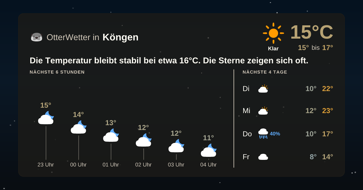 Widget-Vorschau für Köngen Wetter-Widget-Vorschau mit Vorhersagedaten für Köngen