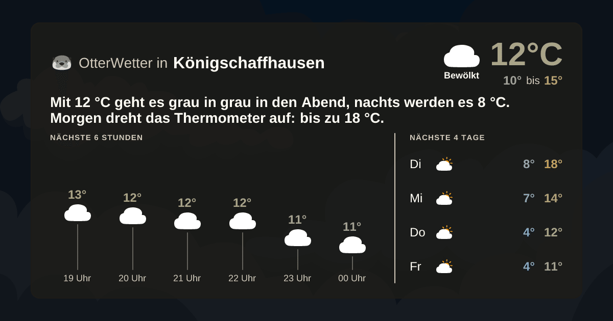 Wetter-Widget-Vorschau mit Vorhersagedaten für Königschaffhausen