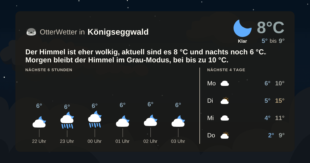 OtterWetter-Widget Königseggwald