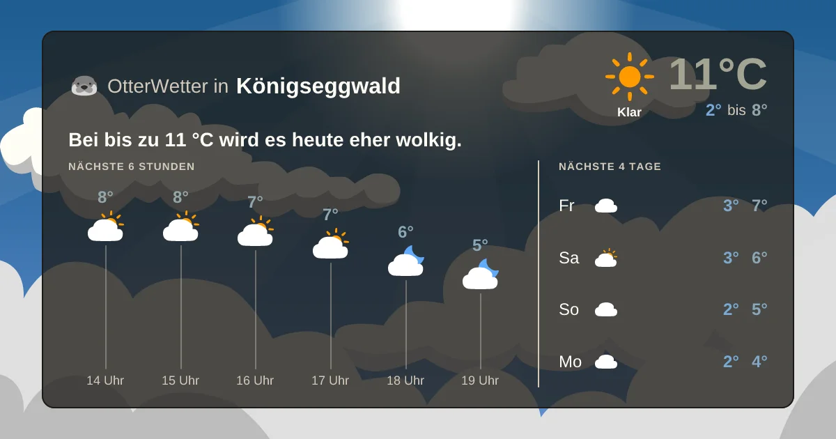 Wetter-Widget-Vorschau mit Vorhersagedaten für Königseggwald