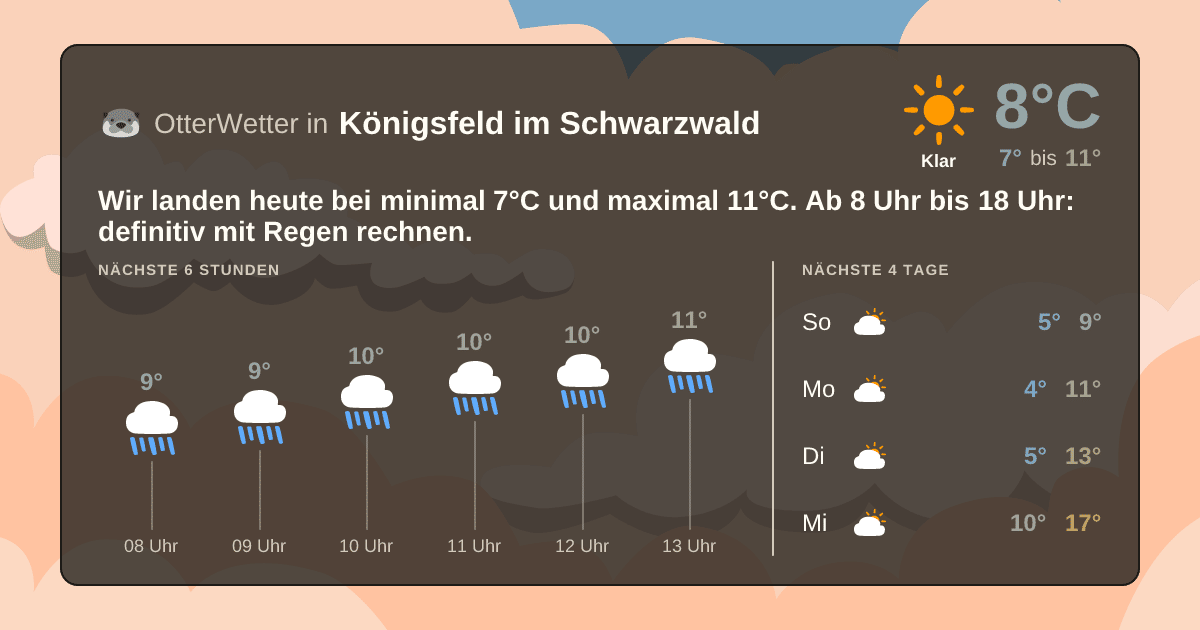 OtterWetter-Widget Königsfeld im Schwarzwald