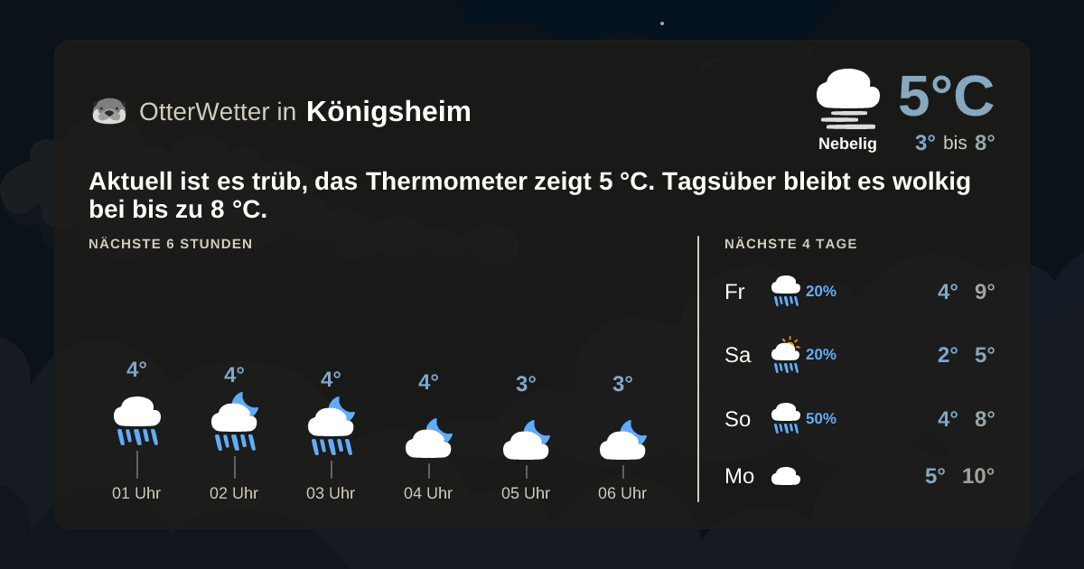 OtterWetter-Widget Königsheim