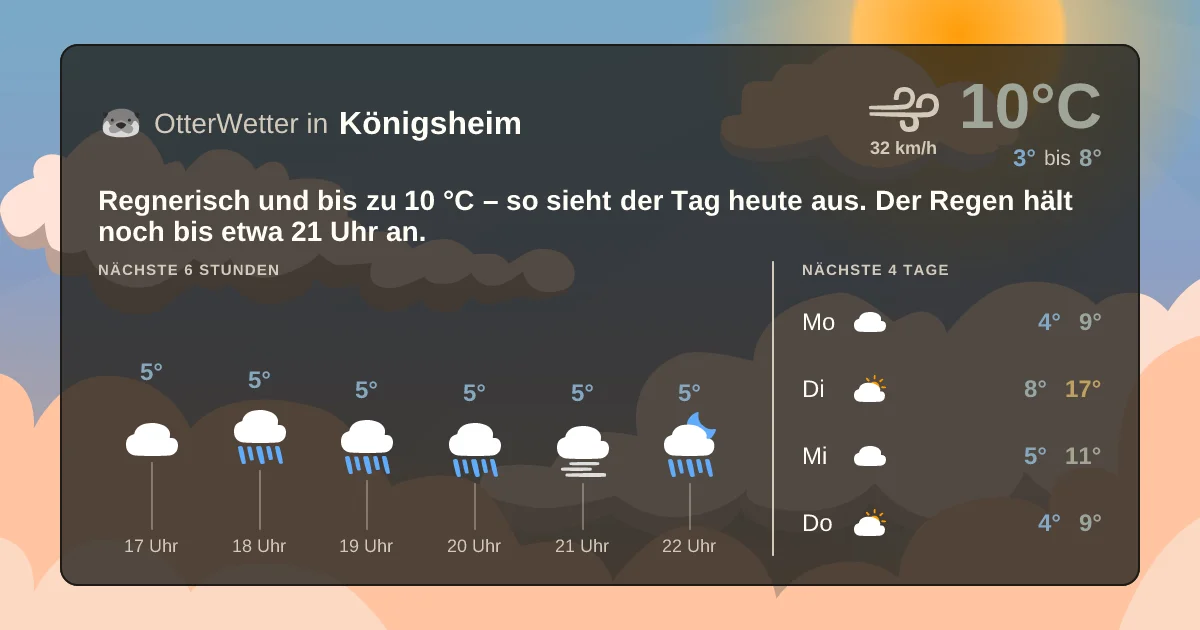 Widget-Vorschau für Königsheim Wetter-Widget-Vorschau mit Vorhersagedaten für Königsheim