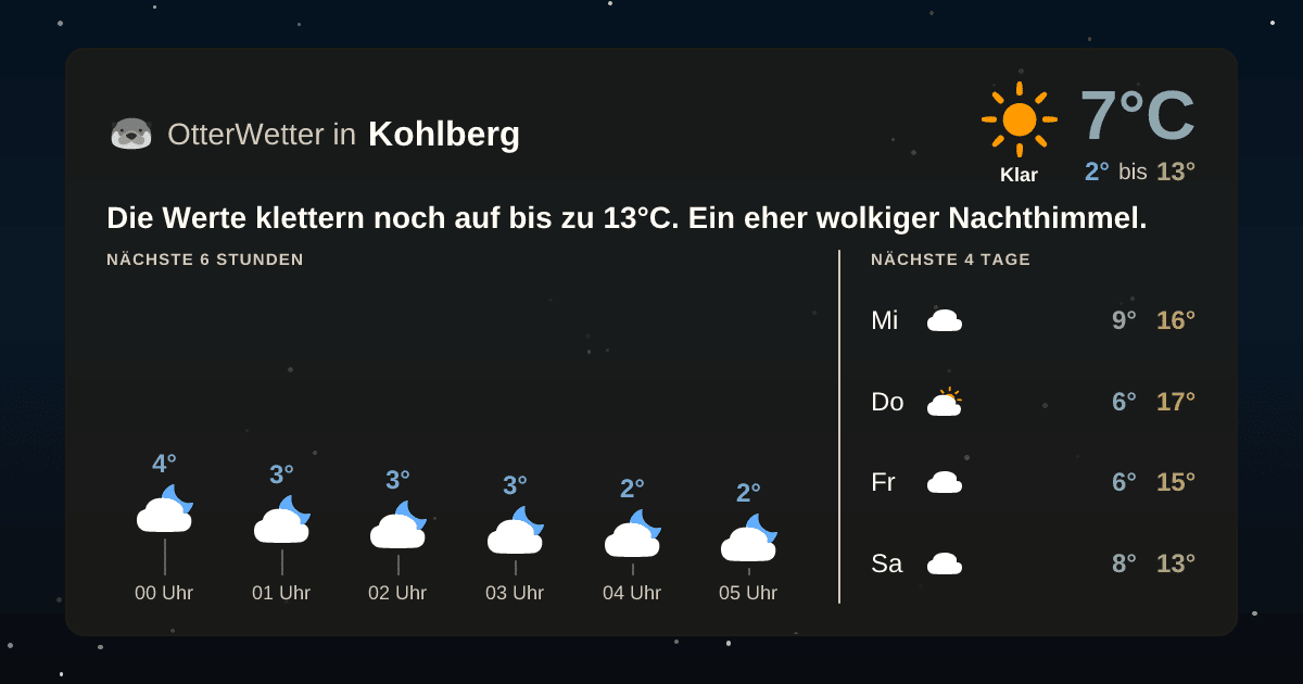 Widget-Vorschau für Kohlberg Wetter-Widget-Vorschau mit Vorhersagedaten für Kohlberg
