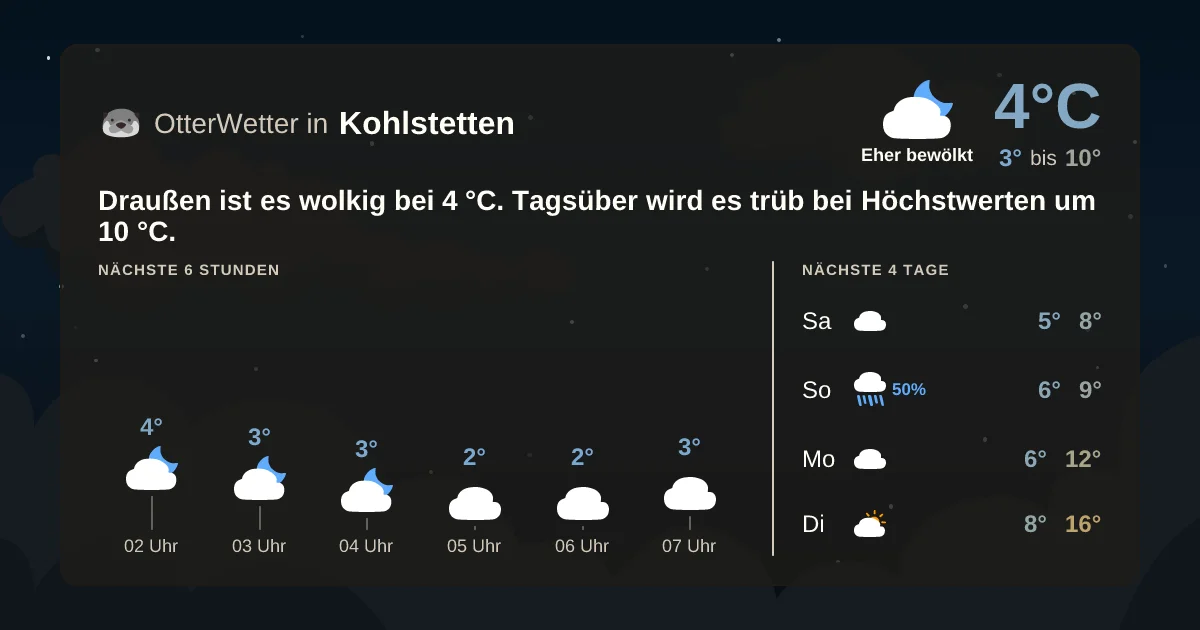 Wetter-Widget-Vorschau mit Vorhersagedaten für Kohlstetten
