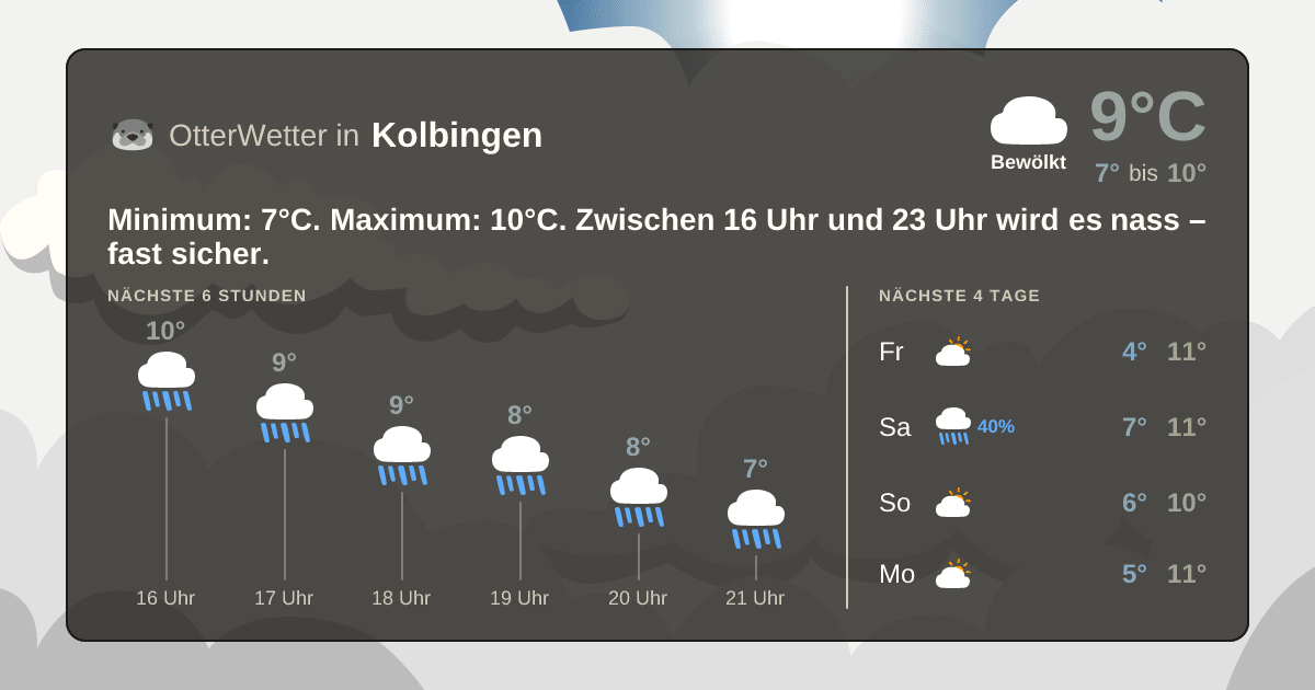 Wetter-Widget-Vorschau mit Vorhersagedaten für Kolbingen