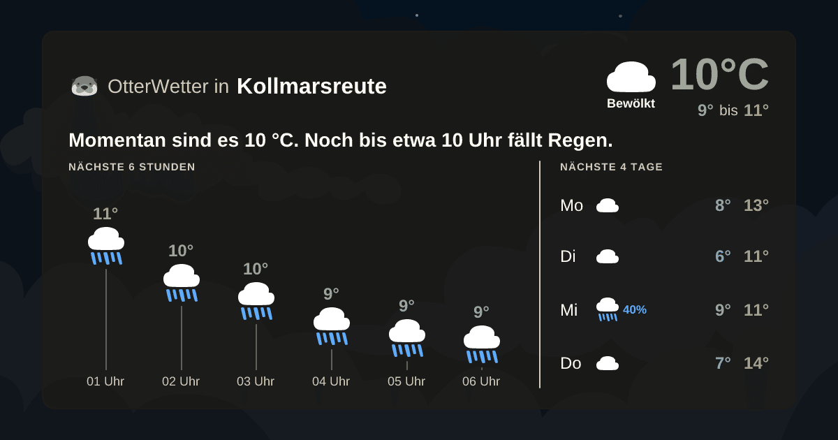 Widget-Vorschau für Kollmarsreute Wetter-Widget-Vorschau mit Vorhersagedaten für Kollmarsreute