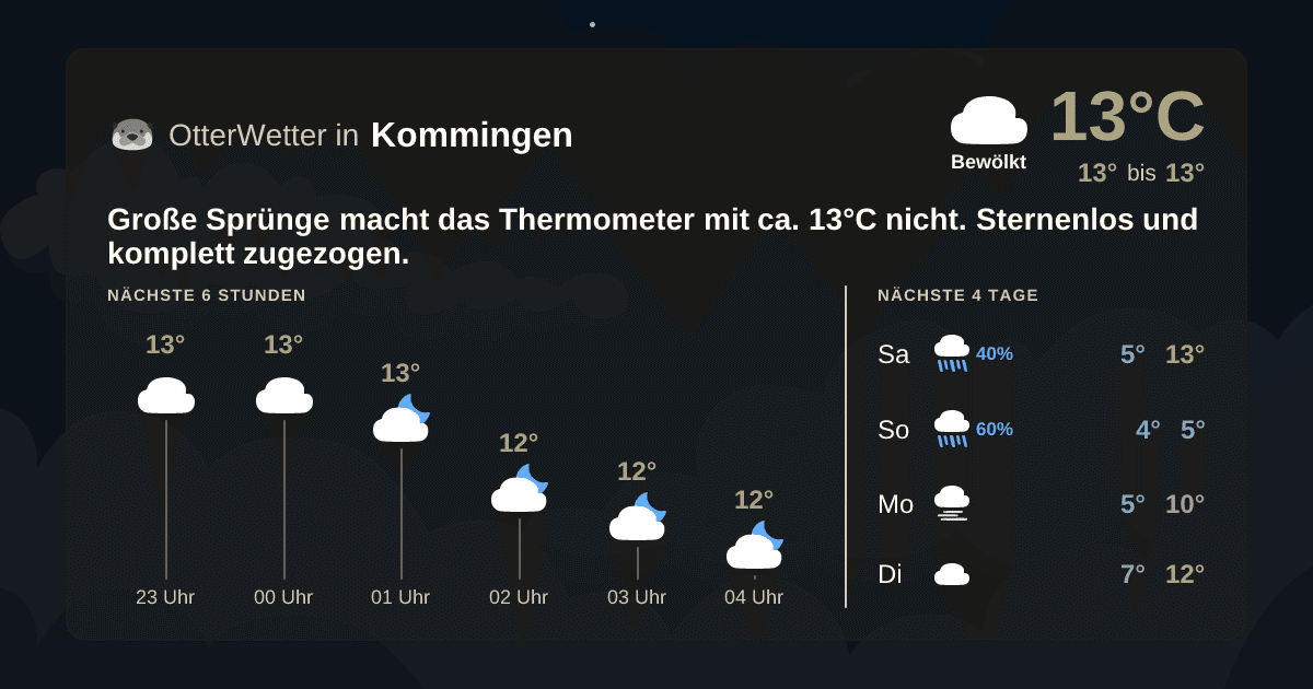 Wetter-Widget-Vorschau mit Vorhersagedaten für Kommingen