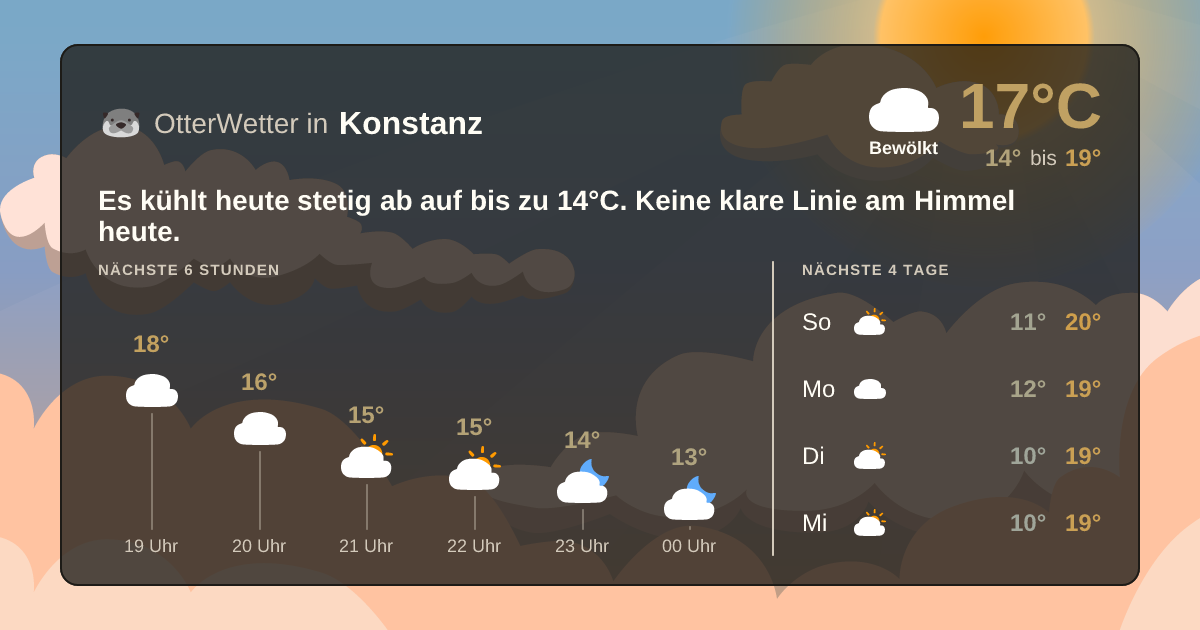 OtterWetter-Widget Konstanz