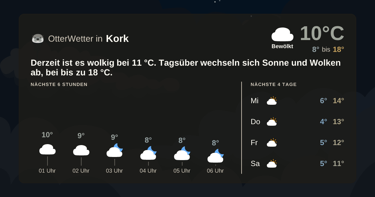 OtterWetter-Widget Kork