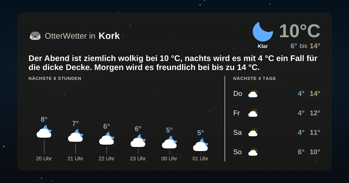 Wetter-Widget-Vorschau mit Vorhersagedaten für Kork