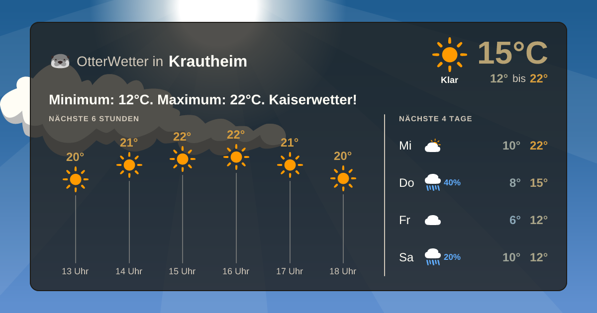 OtterWetter-Widget Krautheim