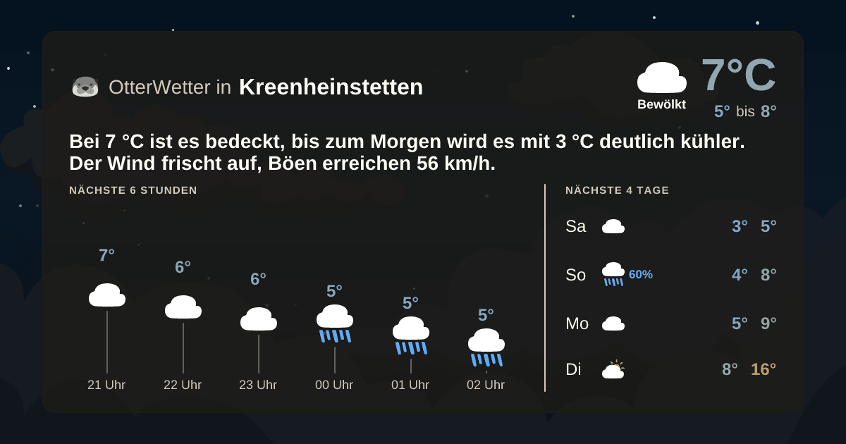 OtterWetter-Widget Kreenheinstetten