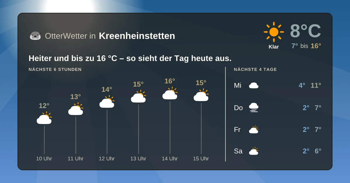 Widget-Vorschau für Kreenheinstetten Wetter-Widget-Vorschau mit Vorhersagedaten für Kreenheinstetten