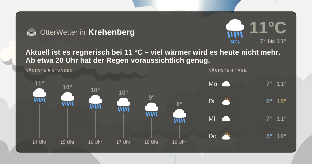 OtterWetter-Widget Krehenberg