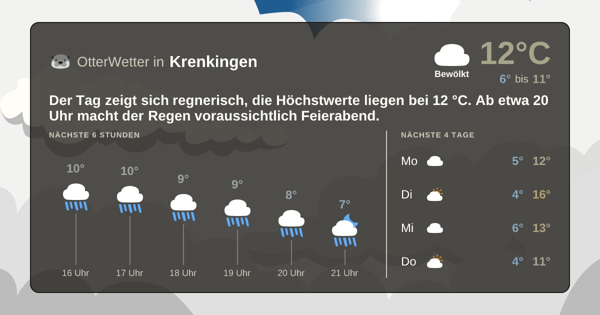 OtterWetter-Widget Krenkingen
