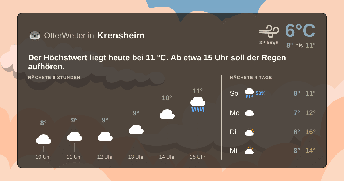 OtterWetter-Widget Krensheim