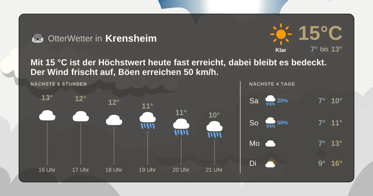 Wetter-Widget-Vorschau mit Vorhersagedaten für Krensheim
