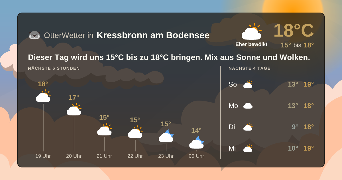 Widget-Vorschau für Kressbronn am Bodensee Wetter-Widget-Vorschau mit Vorhersagedaten für Kressbronn am Bodensee