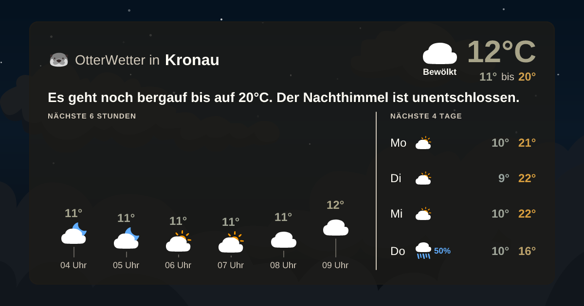 Widget-Vorschau für Kronau Wetter-Widget-Vorschau mit Vorhersagedaten für Kronau