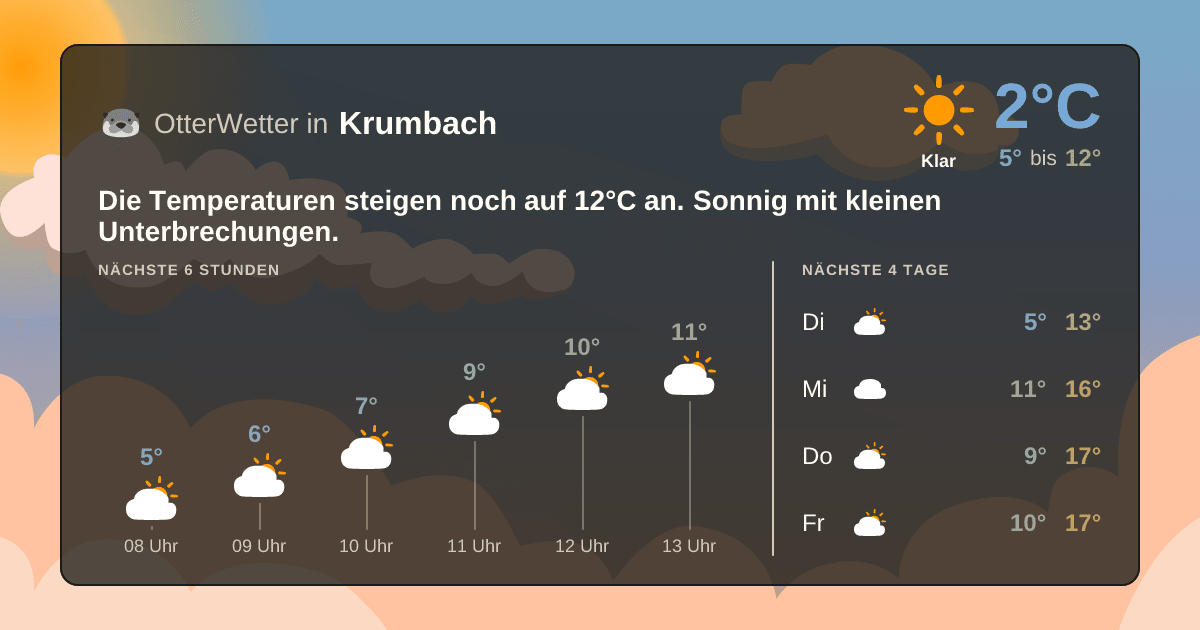 Widget-Vorschau für Krumbach Wetter-Widget-Vorschau mit Vorhersagedaten für Krumbach