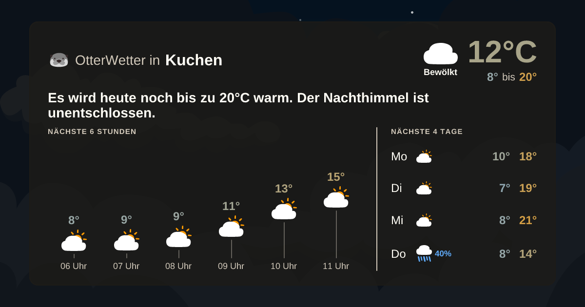 Widget-Vorschau für Kuchen Wetter-Widget-Vorschau mit Vorhersagedaten für Kuchen