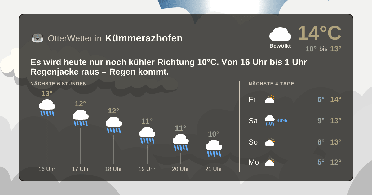 OtterWetter-Widget Kümmerazhofen