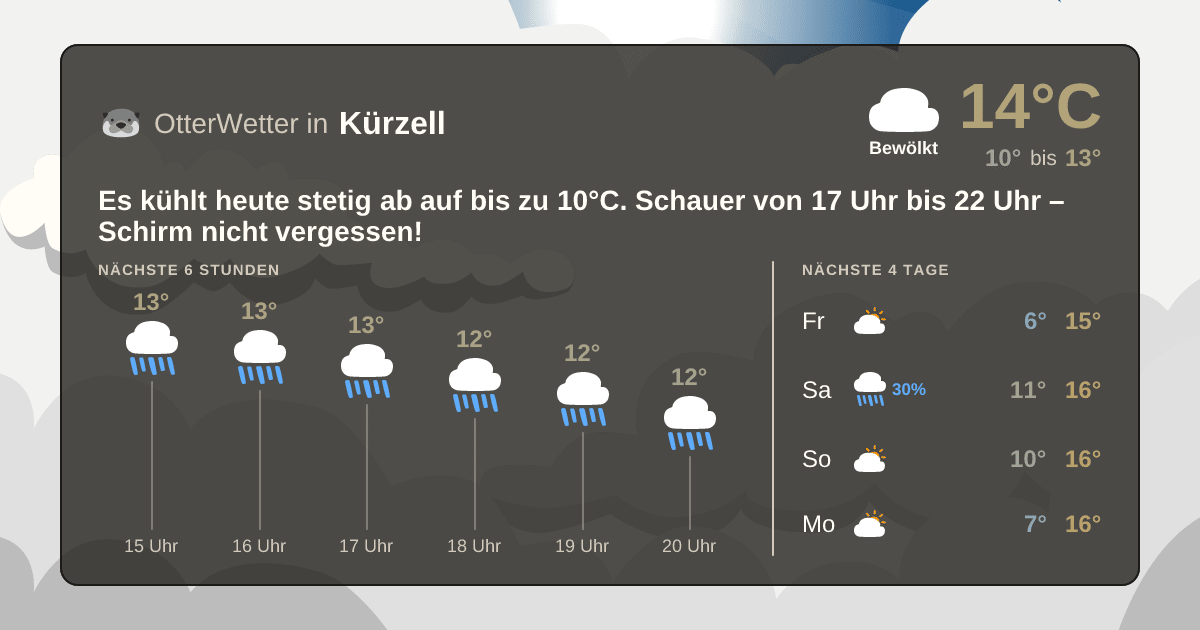 OtterWetter-Widget Kürzell