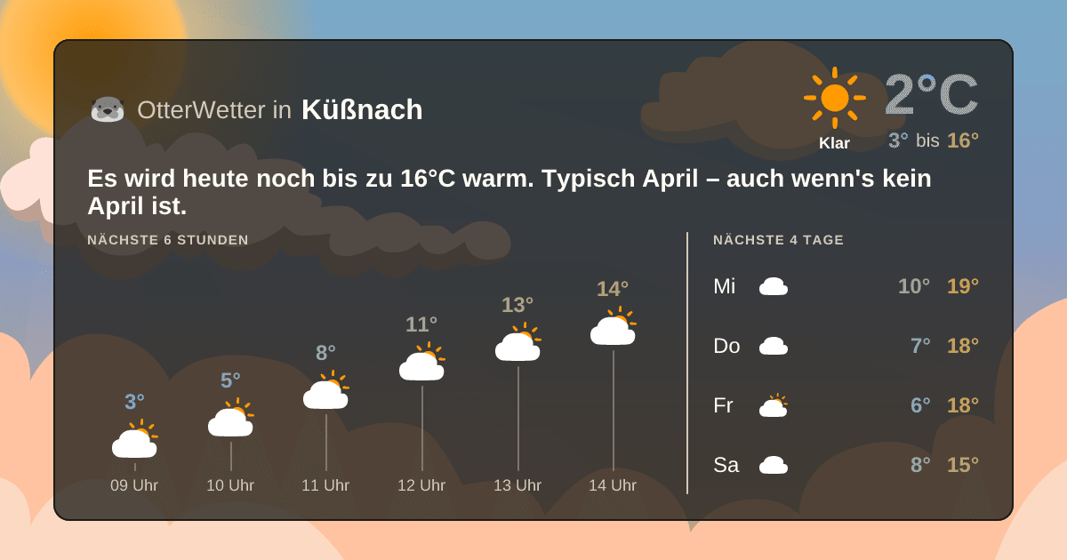 Widget-Vorschau für Küßnach Wetter-Widget-Vorschau mit Vorhersagedaten für Küßnach
