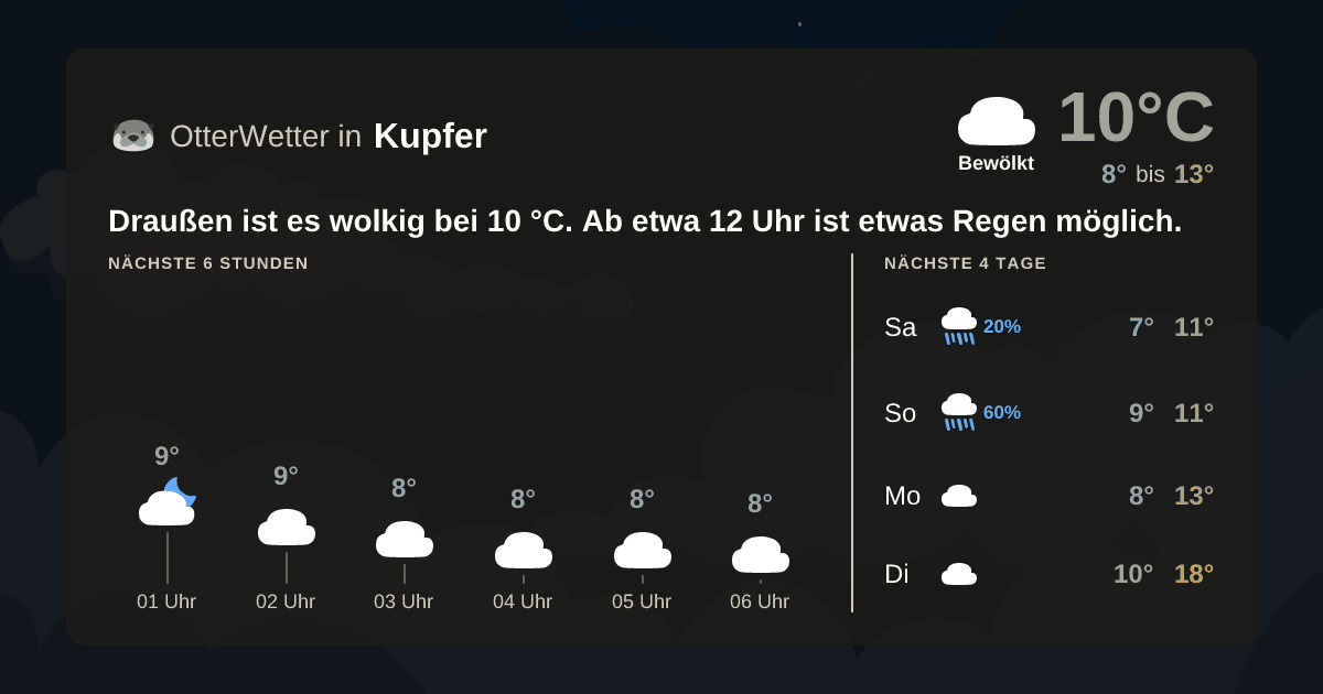 OtterWetter-Widget Kupfer
