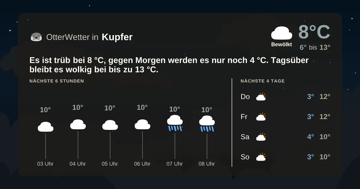 Wetter-Widget-Vorschau mit Vorhersagedaten für Kupfer