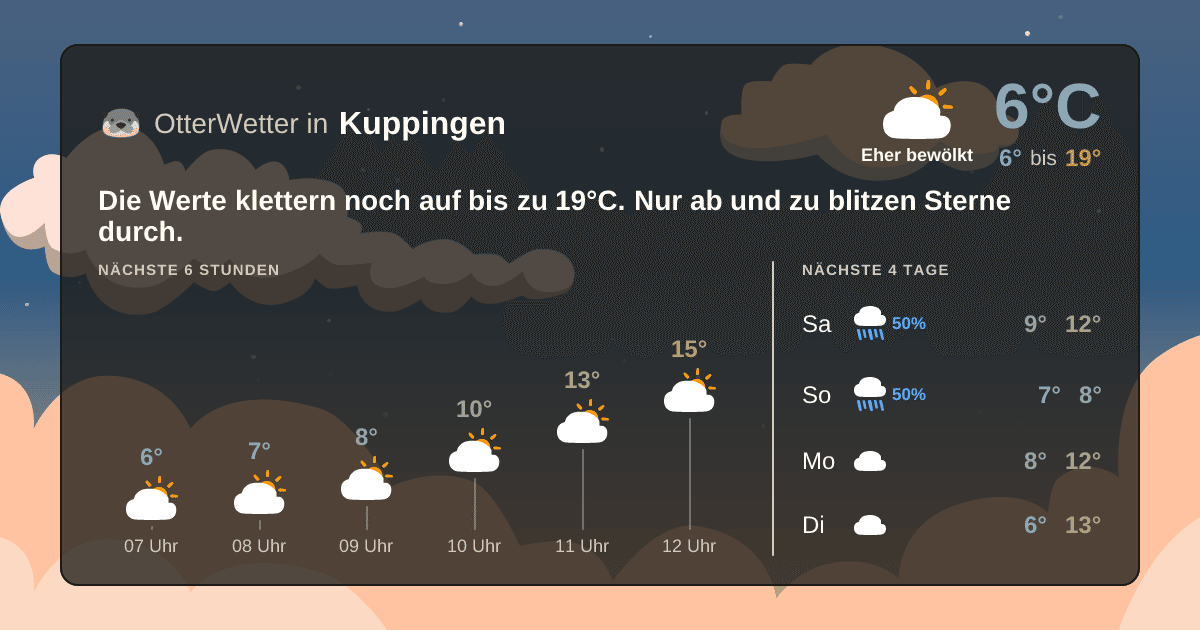 OtterWetter-Widget Kuppingen