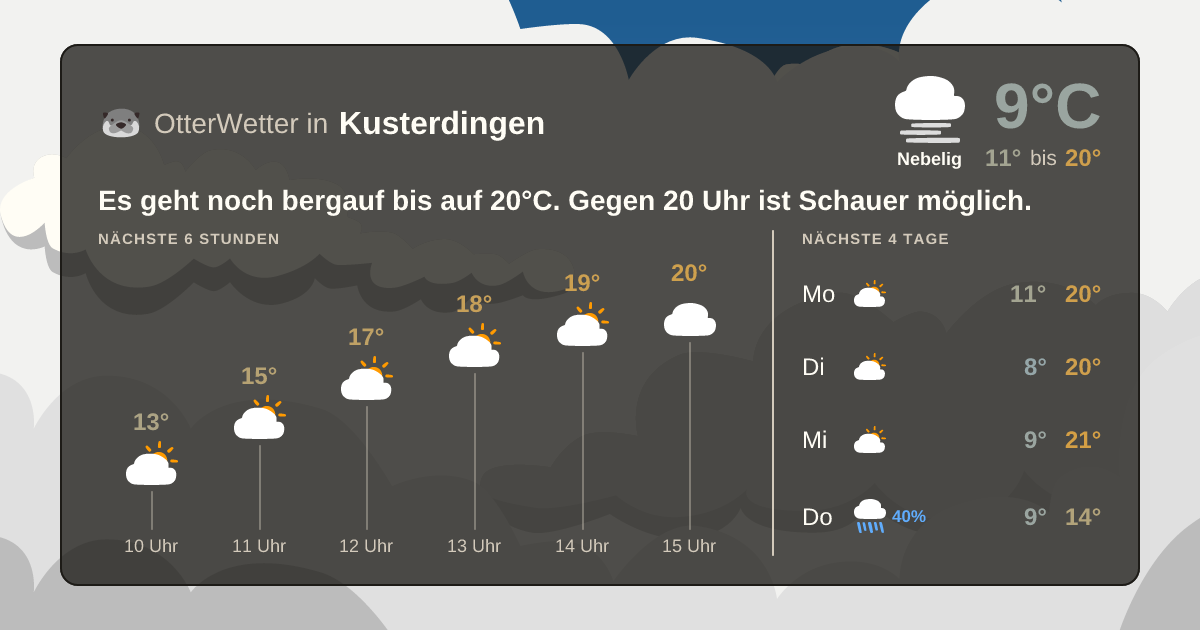 Widget-Vorschau für Kusterdingen Wetter-Widget-Vorschau mit Vorhersagedaten für Kusterdingen
