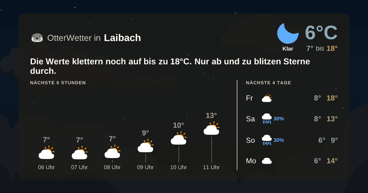 Widget-Vorschau für Laibach Wetter-Widget-Vorschau mit Vorhersagedaten für Laibach