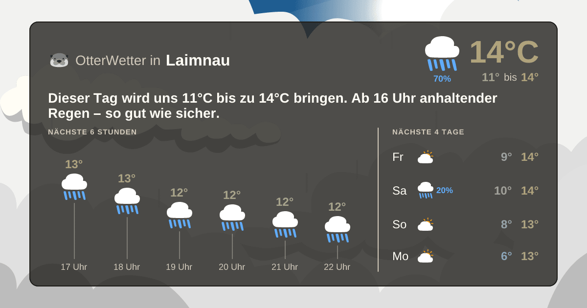 OtterWetter-Widget Laimnau