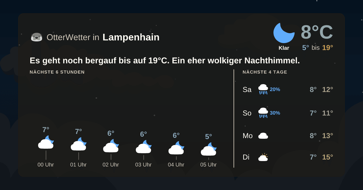 OtterWetter-Widget Lampenhain
