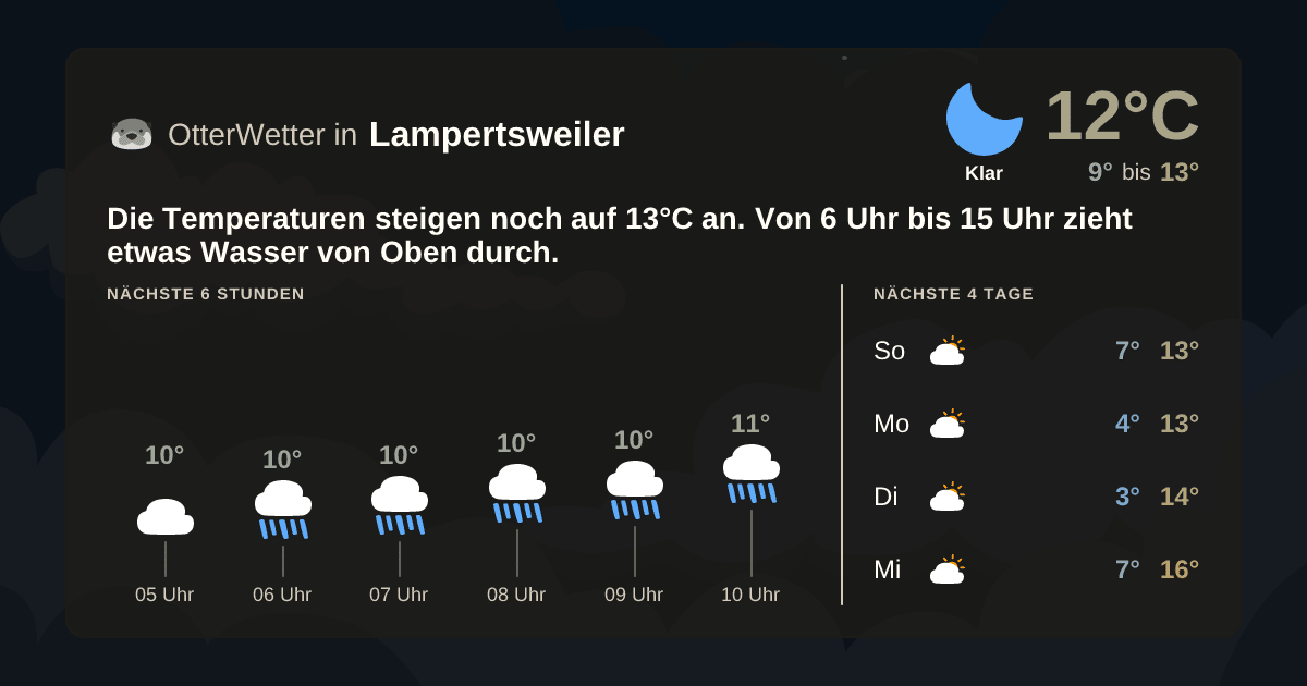 Wetter-Widget-Vorschau mit Vorhersagedaten für Lampertsweiler