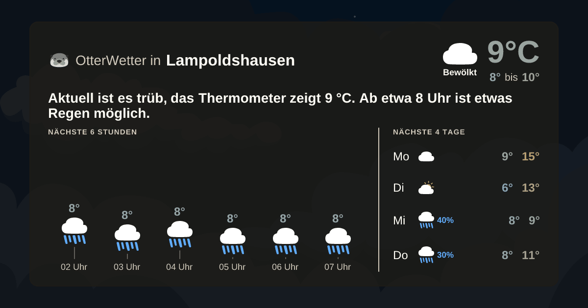 Wetter-Widget-Vorschau mit Vorhersagedaten für Lampoldshausen