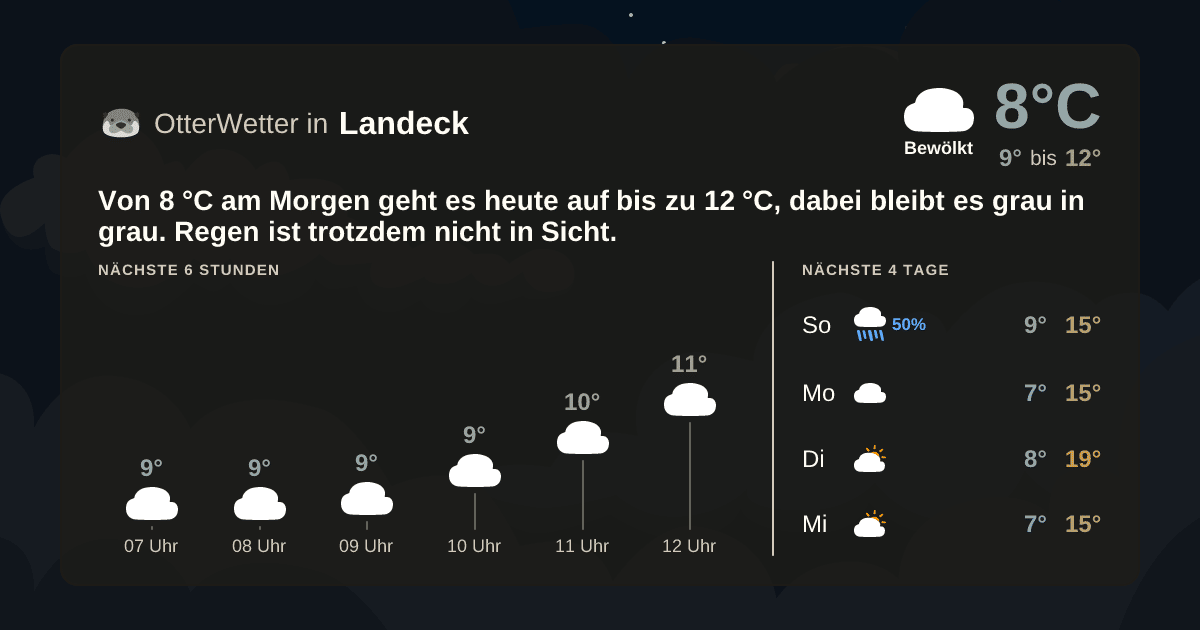 Widget-Vorschau für Landeck Wetter-Widget-Vorschau mit Vorhersagedaten für Landeck