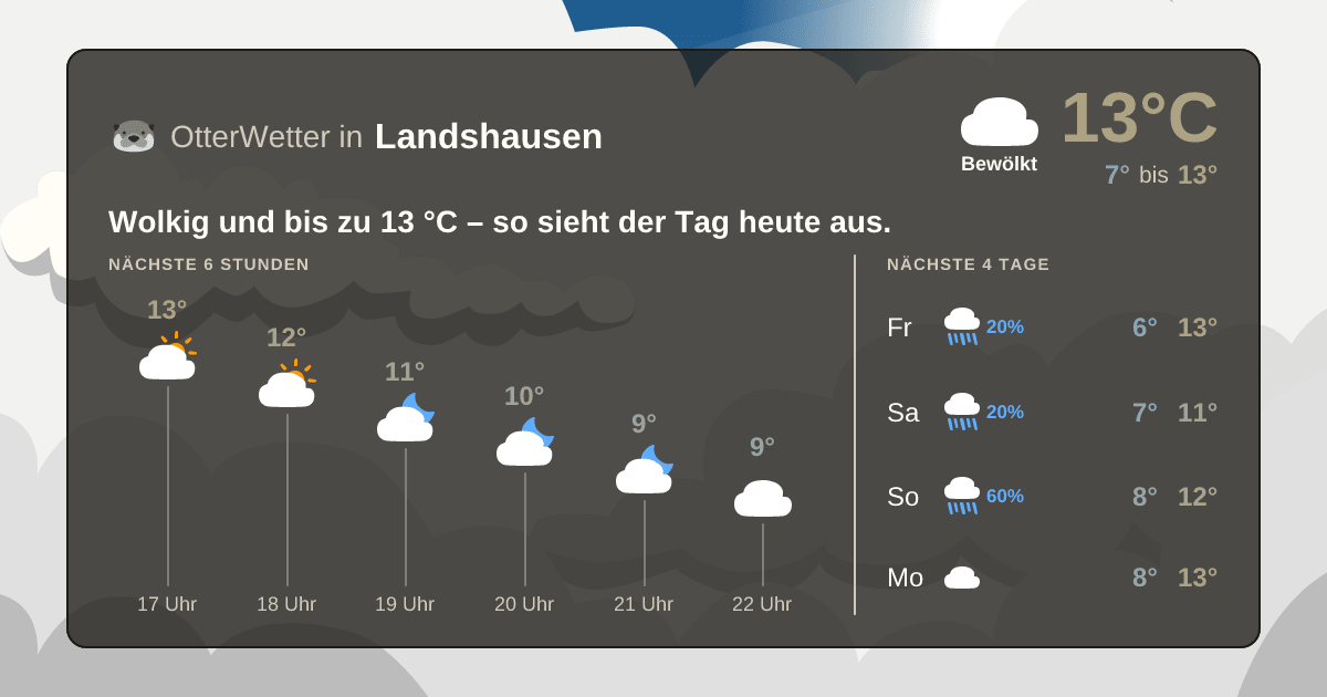 OtterWetter-Widget Landshausen