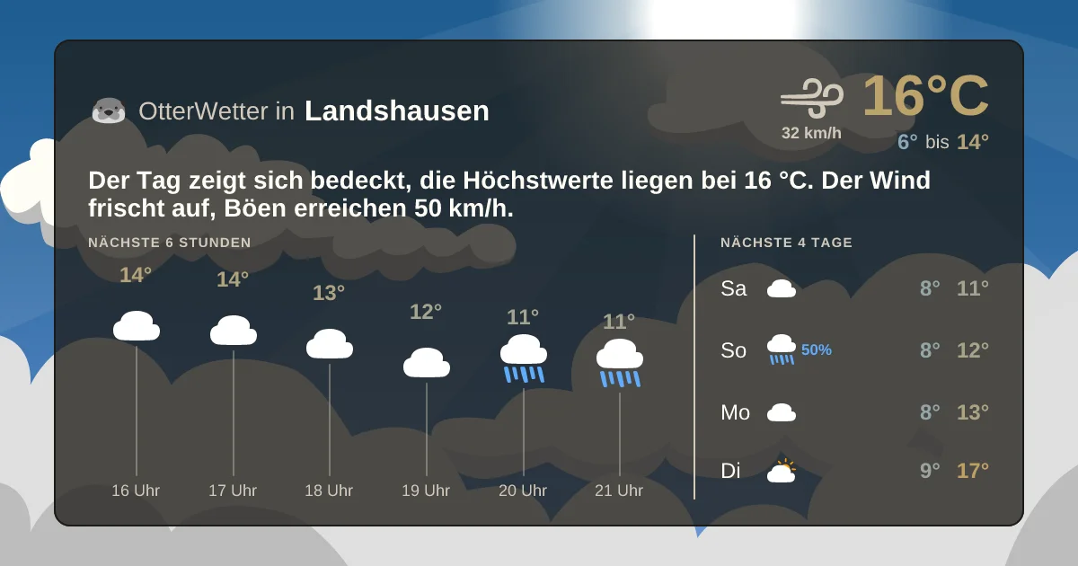 Widget-Vorschau für Landshausen Wetter-Widget-Vorschau mit Vorhersagedaten für Landshausen