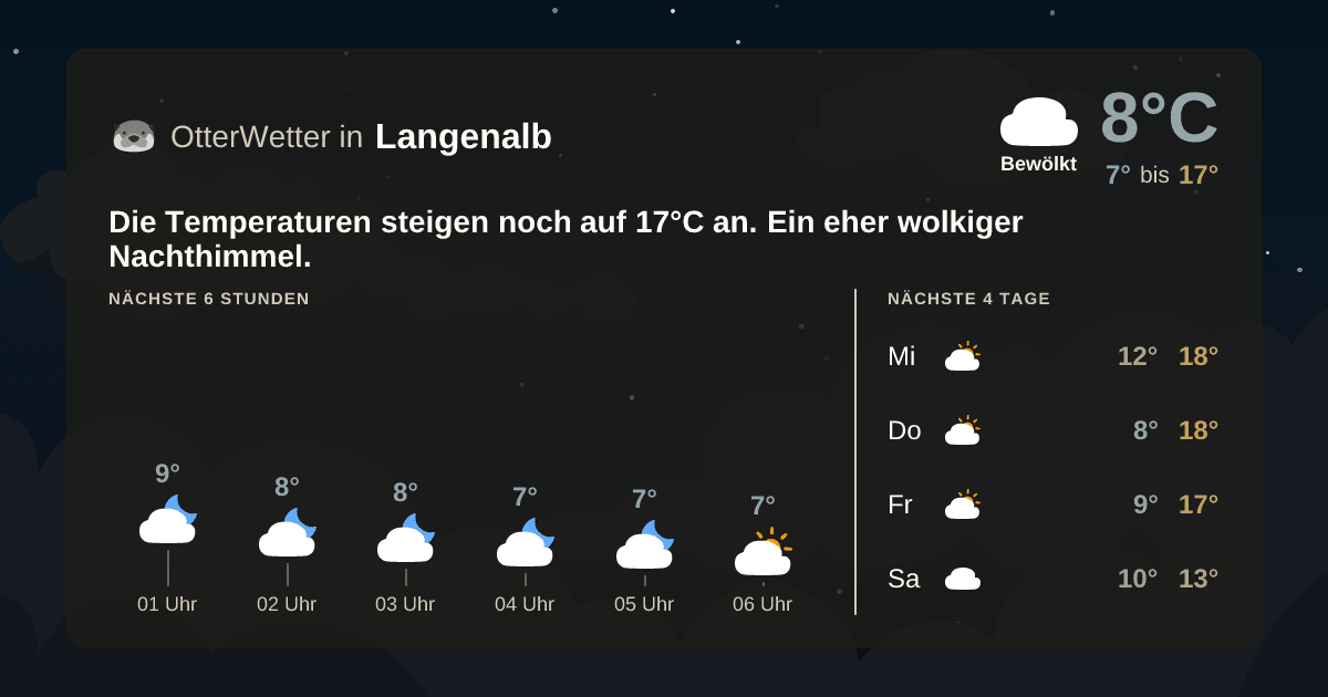 Wetter-Widget-Vorschau mit Vorhersagedaten für Langenalb